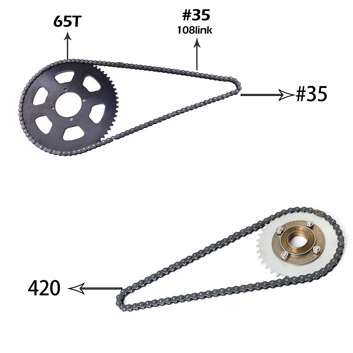 ชุดมอเตอร์ไฟฟ้าไร้แปรงถ่าน Kun - Motorcycle Gear Kit บทวิจารณ์และราคา